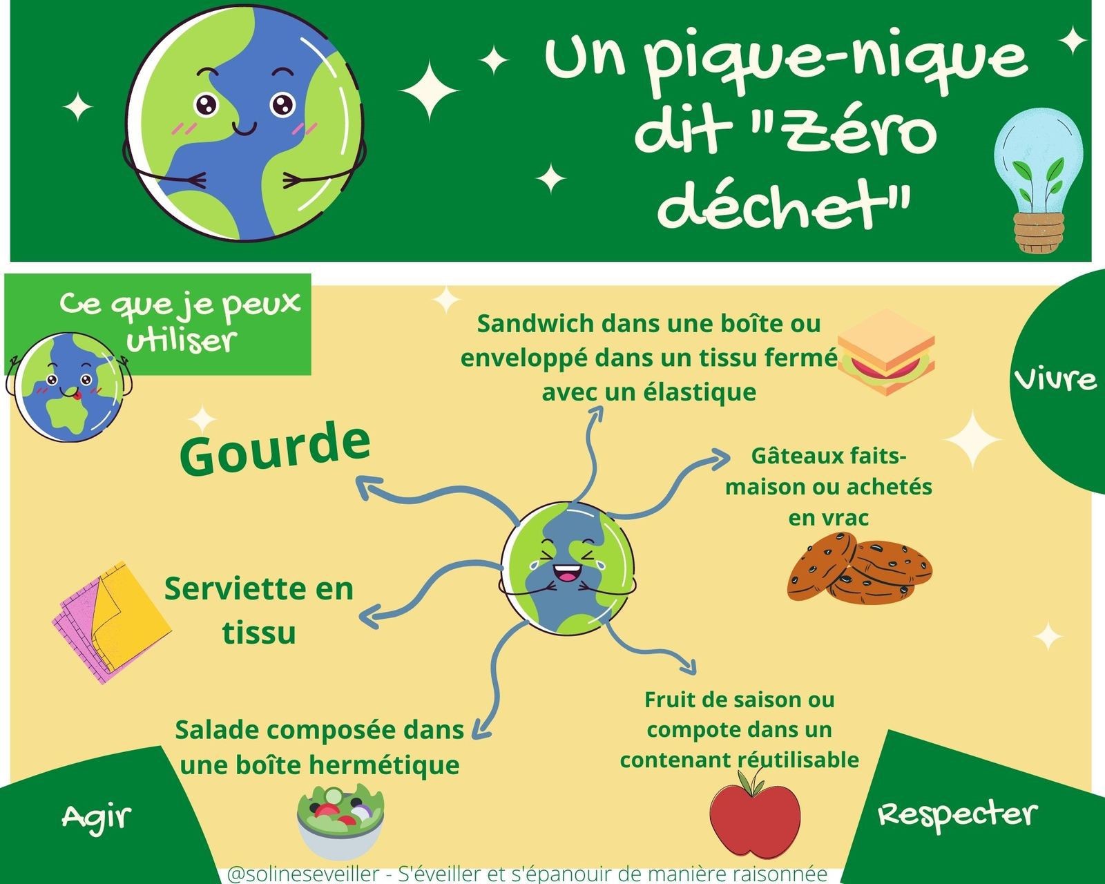 PIQUE-NIQUE ZERO DECHET
